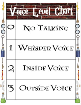 Preview of Wizarding Voice Level Chart