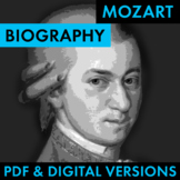 Wolfgang Amadeus Mozart Biography Research Grid, Biography