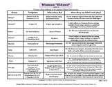 Women Pastors in the Bible