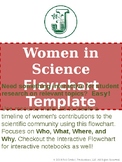 Women of Science, Interactive Notebook/Journal and Flow Chart