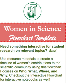 Preview of Women of Science, Creative Journal Template