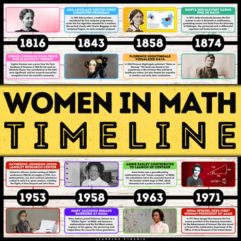 Preview of Women's History Math Timeline Posters | Women Mathematicians STEM Activity