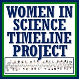 Women's History Month Female Scientist Activity Timeline P