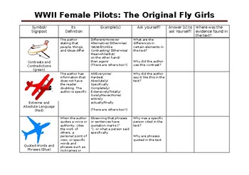 Preview of Women's History Month- Female WWII Fighters: The Original Fly Girls