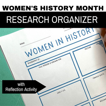 Preview of Women's History Month Research Graphic Organizer Writing Reflection IB PYP