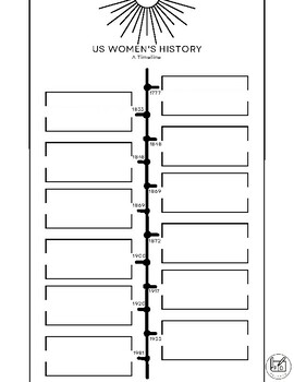 Preview of Women's History Month Timeline Activity