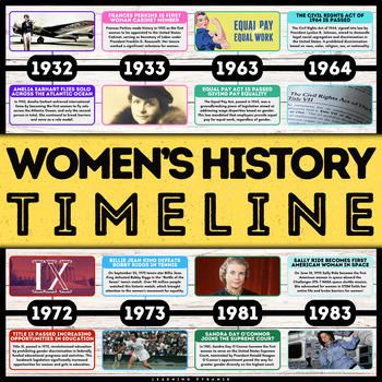 Preview of Women's History Timeline Posters Decor | Women's History Month Research Activity