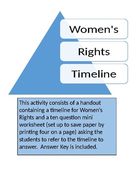 Preview of Women's Rights Timeline for Grades 7-9