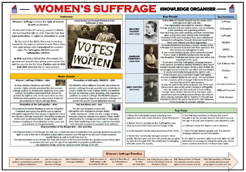 Preview of Women's Suffrage - Knowledge Organizer/ Revision Mat!