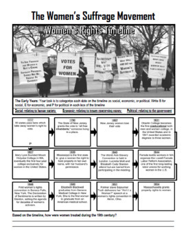 Women's Suffrage Movement: Complete Unit (Worksheets and Activities) by