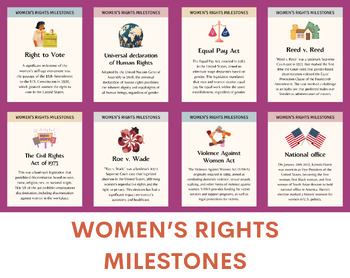 Preview of Women's rights milestones posters, women's history month, posters