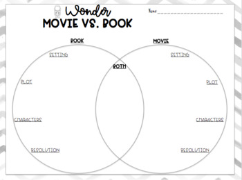 Wonder”: Book vs. Movie – The Arcadia Quill