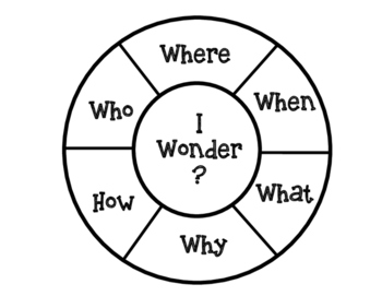 Wonder, by R.J. Palacio: Character Wheel Interactive Notebook Activity