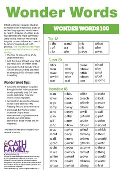 Learn Vocabulary – How To Use WONDER & WONDER IF