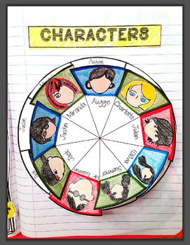 Wonder, by R.J. Palacio: Character Wheel Interactive ...
 Wonder Rj Palacio Characters