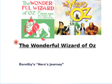 Wonderful Wizard of Oz- Dorothy's Hero's Journey