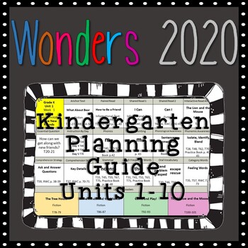 Preview of Wonders 2020 Kindergarten Planning Guide, All Units
