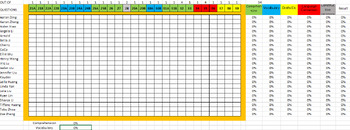 Preview of Wonders Benchmark Test Excel Sheet Calculator