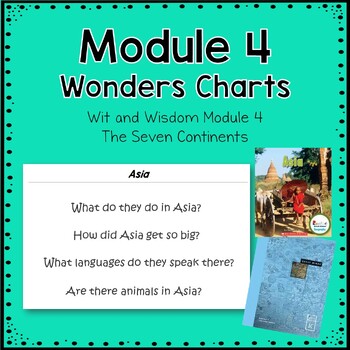 Preview of Wonders Charts - Wit & Wisdom Module 4