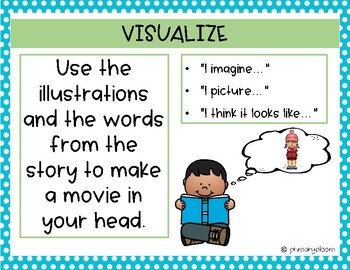 Wonders Comprehension Strategies Posters Set - polka dots by Primary Bloom