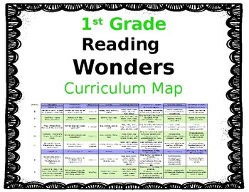 Preview of Wonders First Grade CURRICULUM MAP cheat sheet