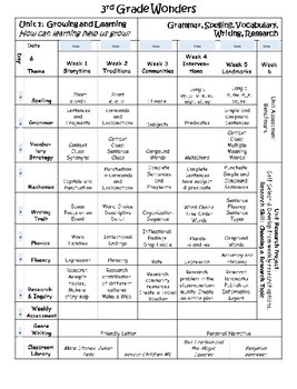 Wonders Grade 3 Curriculum Scope & Sequence by The Teacher's Hat