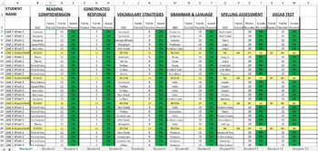 Preview of Wonders Grade 3 Grading Spreadsheet