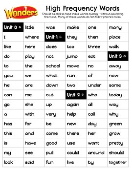 Preview of Wonders High Frequency Word List - 1st Grade