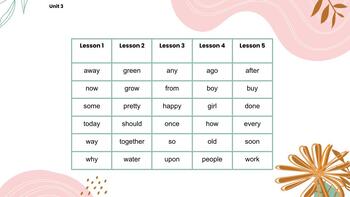 Preview of Wonders High Frequency Words- Unit 3