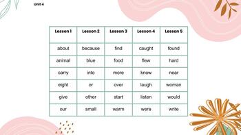 Preview of Wonders High Frequency Words- Unit 4