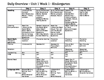 Preview of Wonders Kindergarten Lesson Plans Units 1-5 (weekly/daily)