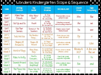 journeys kindergarten reading scope and sequence