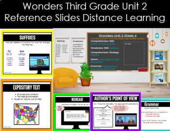 Preview of Bitmoji Wonders Third Grade Unit 2 PowerPoint Reference Slides