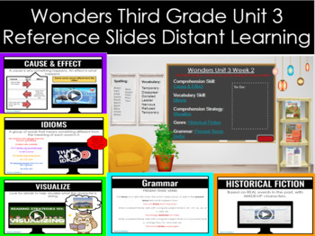 Preview of Bitmoji Wonders Third Grade Unit 3 PowerPoint Reference Slides