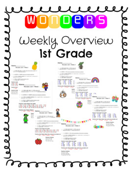 Preview of Wonders Unit 1 BUNDLE First Grade Weekly Overview