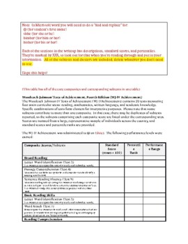 Woodcock Johnson IV Achievement (WJ-IV Ach) template by Simply School Psych