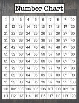 Numbers 1-120 Chart –