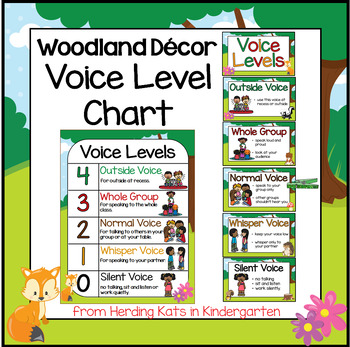 Voice Chart