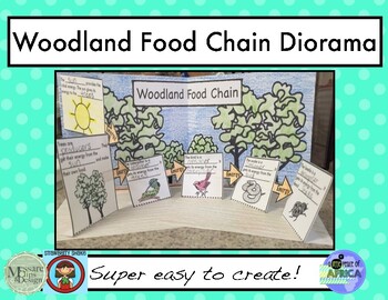 Preview of Woodland Food Chain Diorama and Booklet