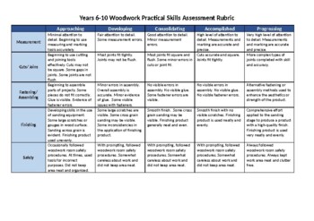 Preview of Woodwork Practical Skills Rubric