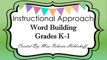 Preview of Word Building Presentation