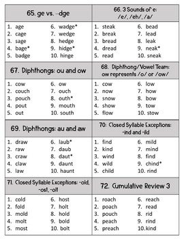 Word Chains for Encoding Practice by Campbell Creates Readers | TPT
