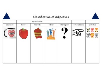 Preview of Word Classification Charts for Adjectives, Nouns (Montessori language print)