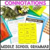 Denotation and Connotation Activity | Doodle Notes and Lesson