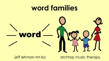 Preview of CVC Words Songs & Videos - Word Families (BUNDLE)