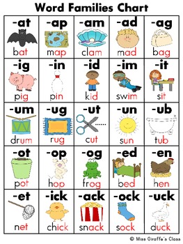 Word Families Charts (Short and Long Vowels Phonics Charts) by Miss Giraffe