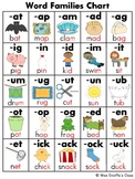Word Families Charts (Short and Long Vowels Phonics Charts)