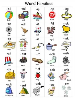 Preview of Word Families Reading and Writing Resource Chart