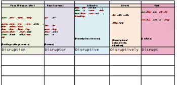 Preview of Word Families Vocabulary Congugation Sheet for SmartBoard