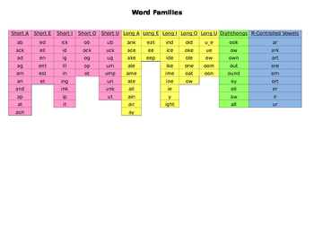 Preview of Word Family Lists!